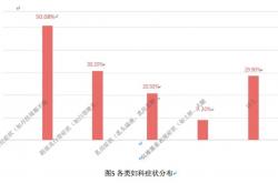 云顶彩票官网登录平台-卵巢囊肿切除 你必须明白这些