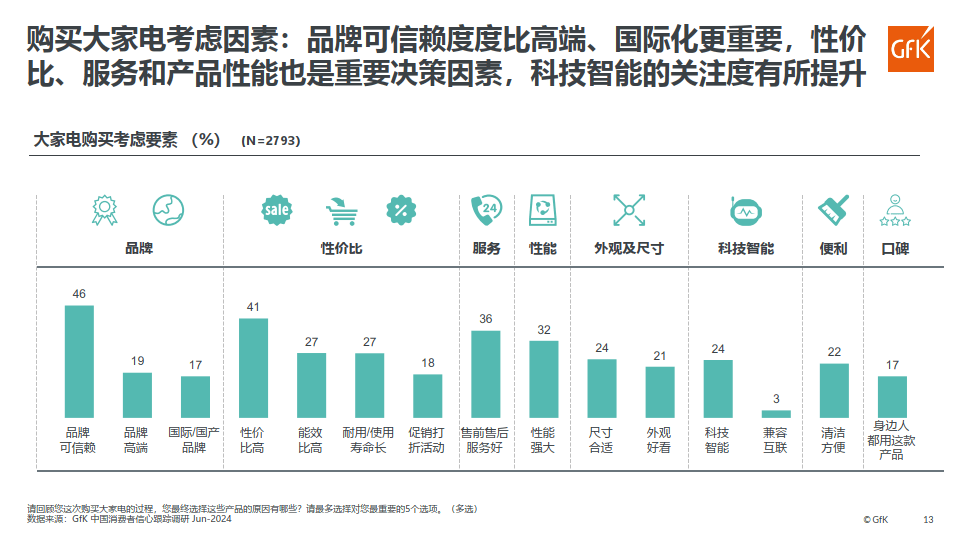 下沙看妇科炎症医院那个较好？秋季易高发妇科炎症！