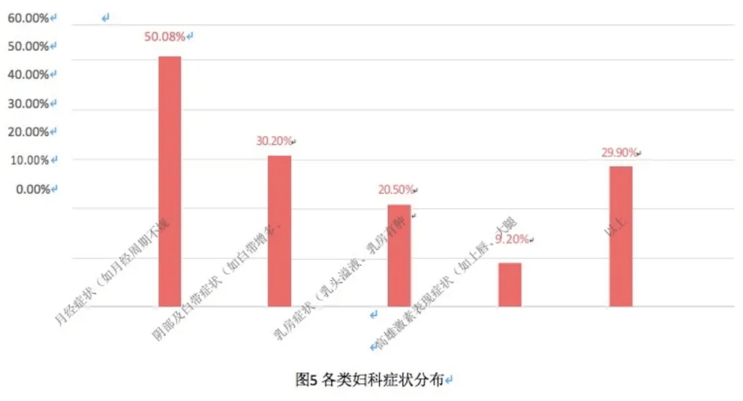 55彩票官方版下载-忻州和美妇产医院妇科主任赵凤英介绍：无痛人流最佳手术期