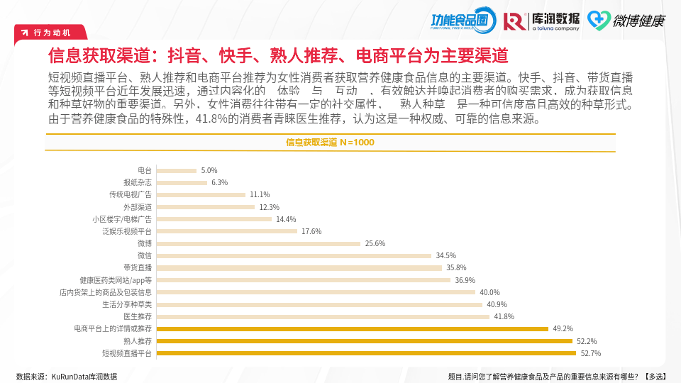 关爱女性健康，从科普知识开始！