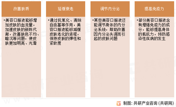 2024-2030年中国女性运动营养补充剂行业发展现状及投资价值研究