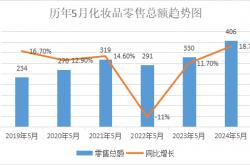 76c彩票一靠谱的-抗老的护肤品有哪些？30+干敏皮可以回购一生的抗皱护肤品分享！