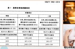 五个女博士：胶原蛋白肽革新！美容养生新风口？