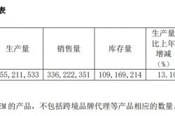 天猫代运营公司是如何运营益生菌保健品的呢？有哪些益生菌品牌推荐吗？