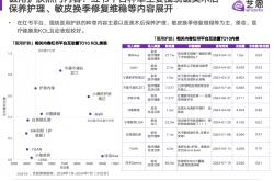 谷雨携手中国药科大学与新华网，发布《2024中国女性美白研究报告》