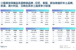 中国膳食纤维行业政策梳理、市场现状及发展前景分析报告（2024版）