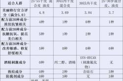 左右棋盘官方下载-血糖高怎么调理恢复正常，营养补充，选择合适营养品辅助调理