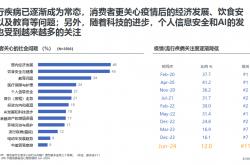 88彩app老版本-妇科专家：发现身上3个症状，抓紧去医院检查，可能是感染了HPV