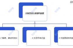 31年呵护女性，苔米传媒护航河南健康护理国货品牌