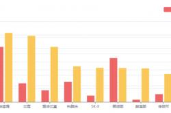 中国最火化妆品公司，老板巨额套现