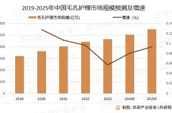 澳门金沙官网下载-逸仙电商最新财报：“重研发”格局初显，护肤品业务依旧稳健