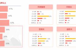 锦波生物上半年营收超6亿，功能性护肤品业务占比下滑