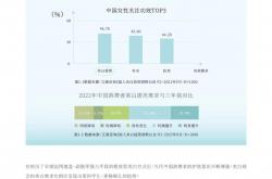 国货护肤品什么牌子好用性价比高？目前最受欢迎的国货护肤品排行榜前十名