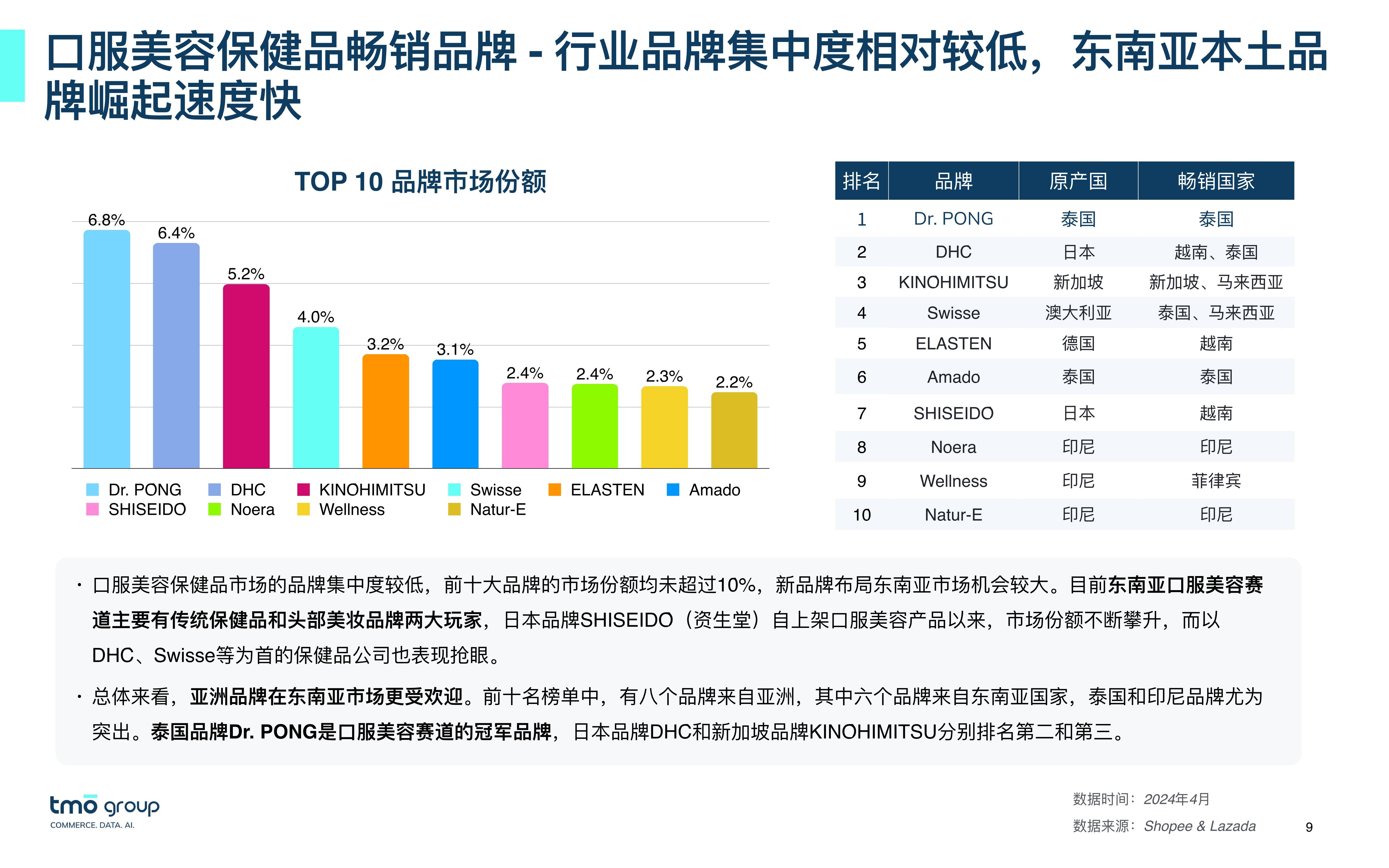 护肤品哪个品牌好性价比高？效果好口碑好平价护肤品排行榜前十名