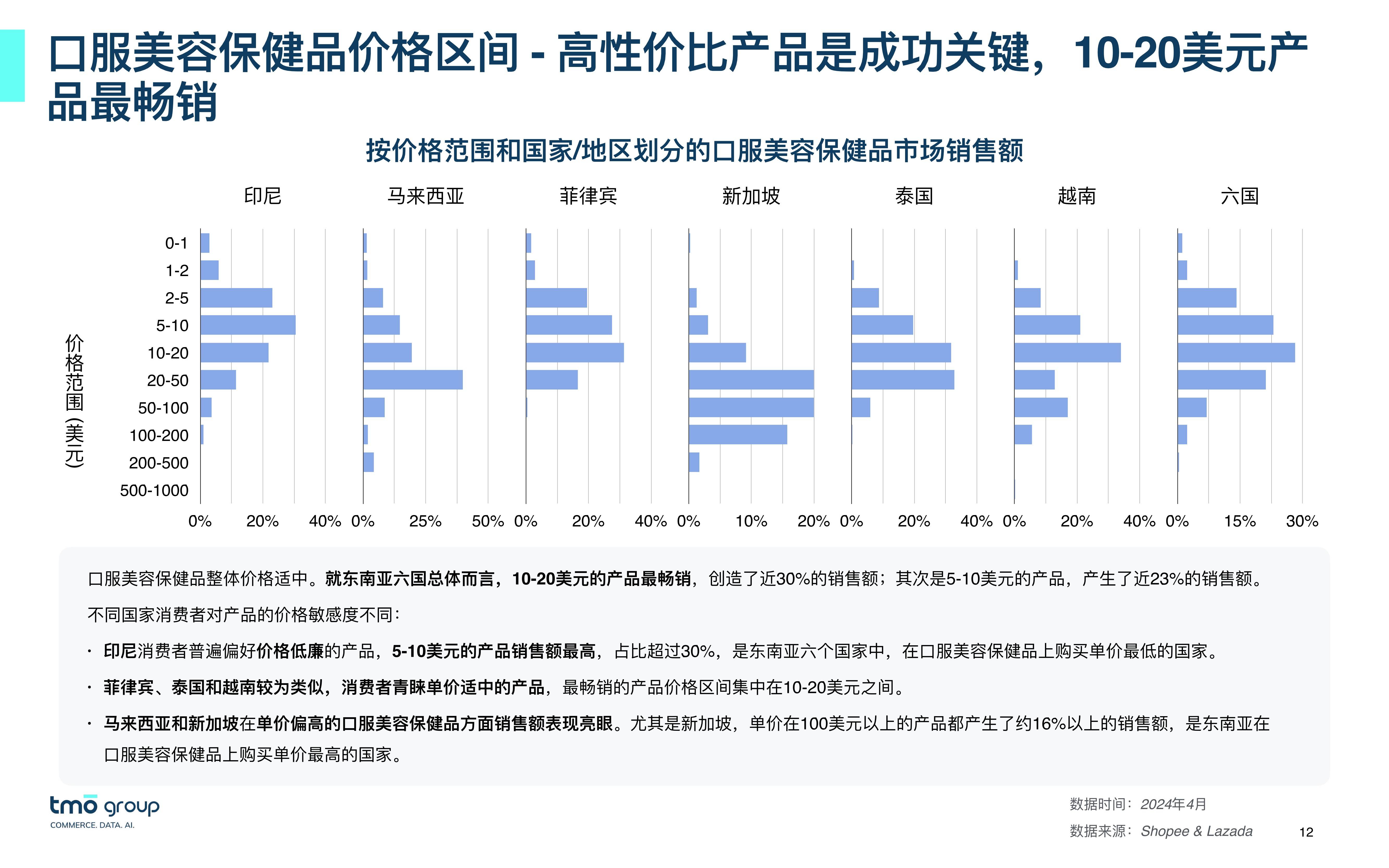 推动涉老食品保健品门店治理