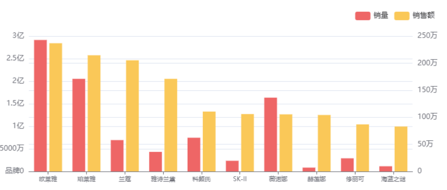 中国最火化妆品公司，老板巨额套现