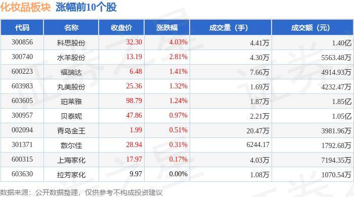 功效护肤品销售遇冷 国产美妆品牌如何突围？