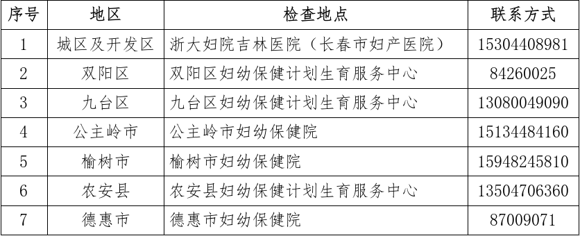 70岁老人盆腔长了巨大肿物！ 医生提醒：女性体检千万别忽视妇科检查！