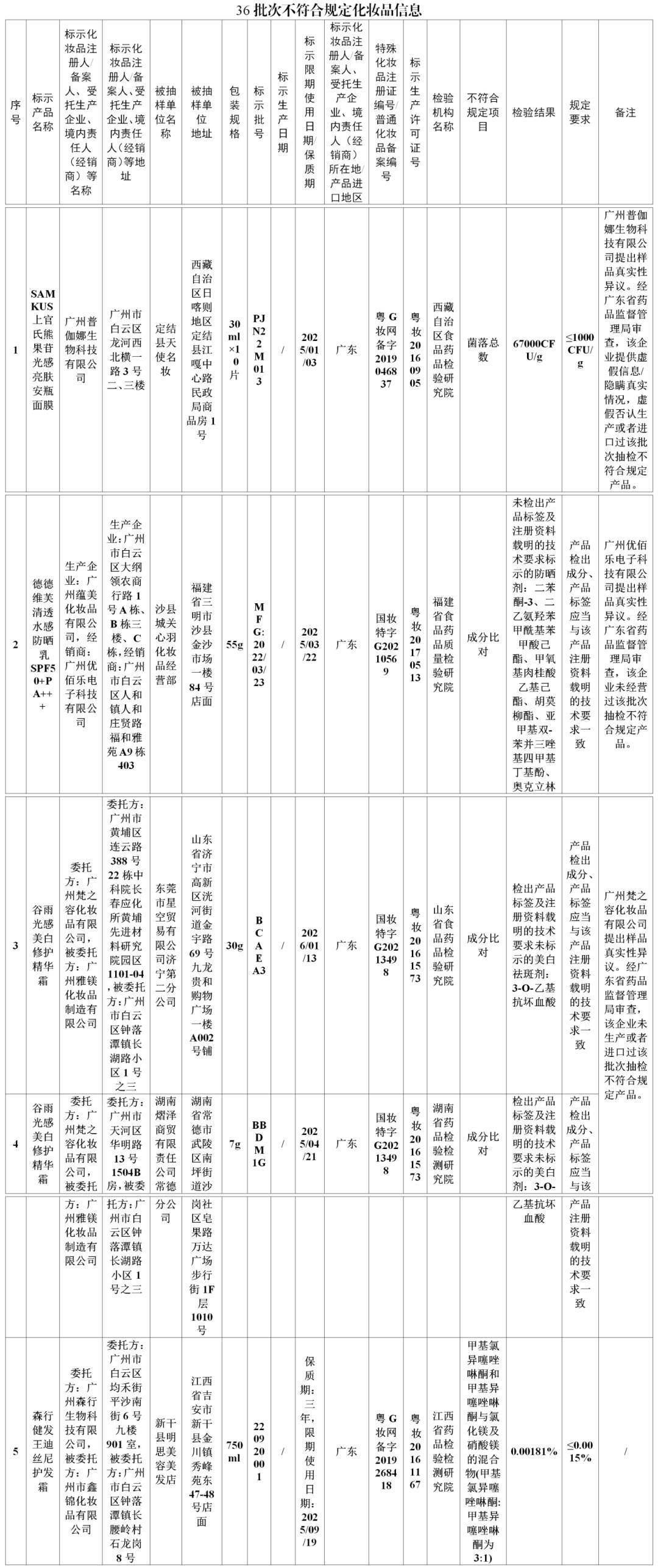 321彩票网手机版最新版本下载-壹邦健康知识：夏季妇科炎症高发，女性朋友要小心