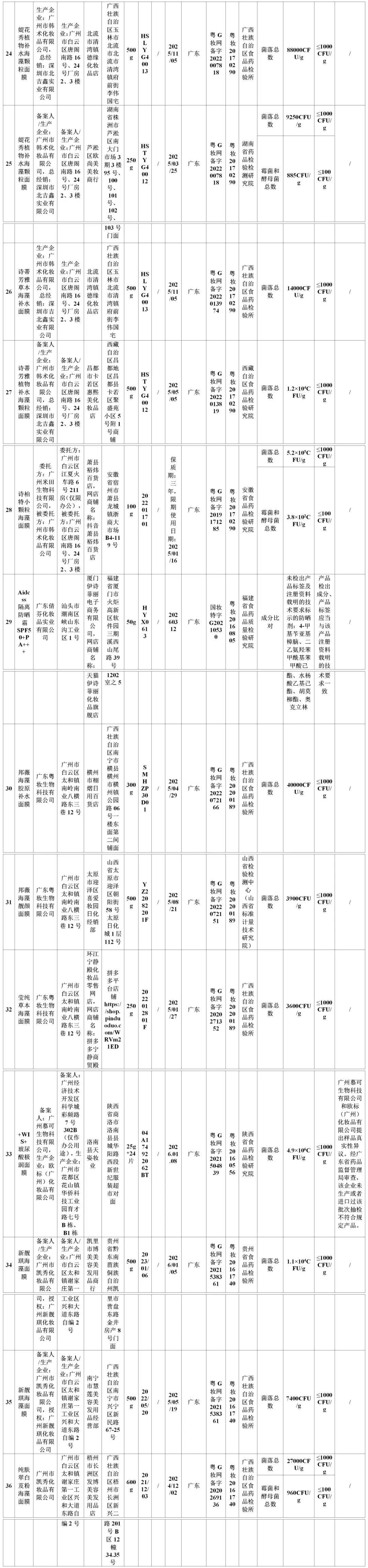 独立开科，专业治疗儿童内分泌疾病