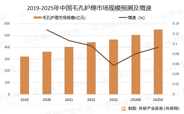 澳门金沙官网下载-逸仙电商最新财报：“重研发”格局初显，护肤品业务依旧稳健