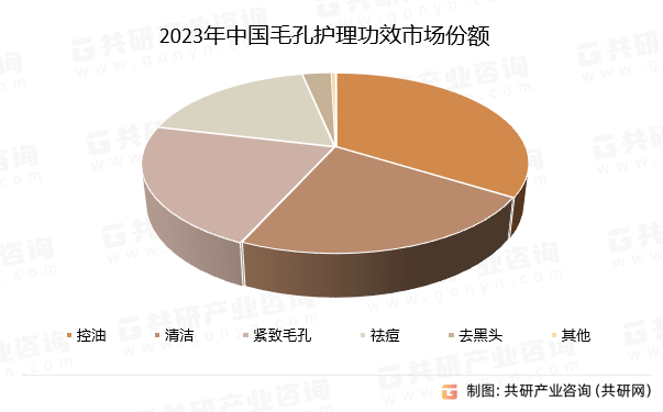 护肤品里的透明质酸是什么？