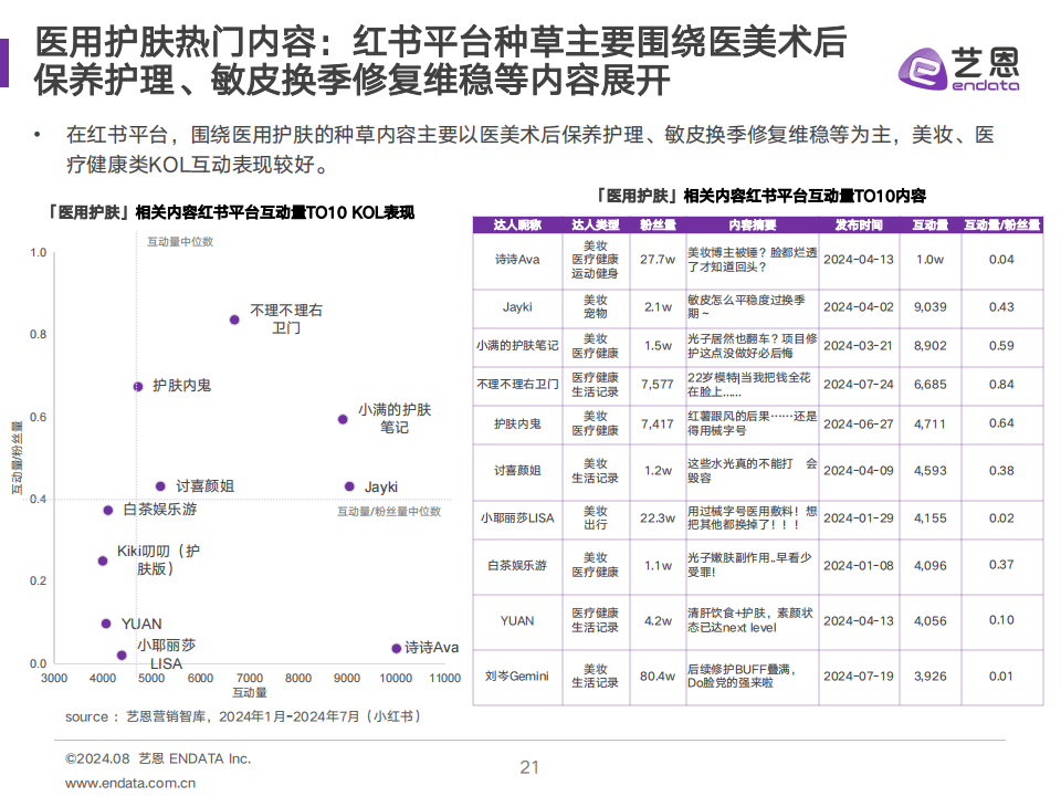 谷雨携手中国药科大学与新华网，发布《2024中国女性美白研究报告》