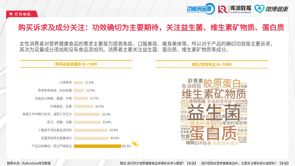 膳食纤维是苹果的近 3 倍！这种水果能控血压、防便秘，现在吃正好