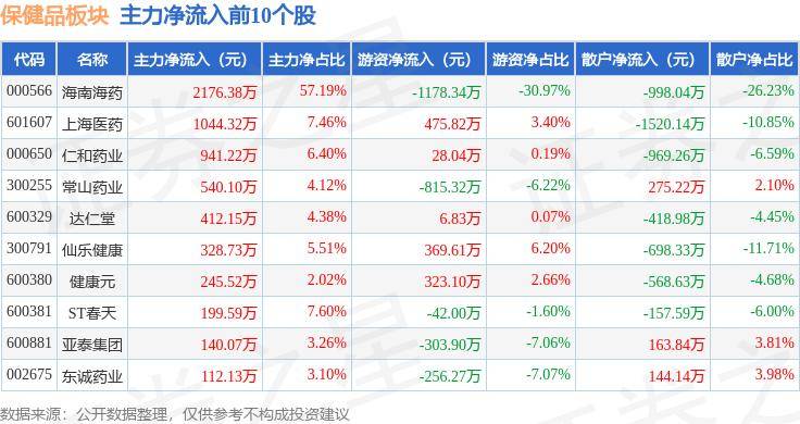 屈臣氏2024年上半年中国保健品及美容产品营收下滑23%