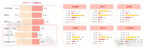 锦波生物上半年营收超6亿，功能性护肤品业务占比下滑