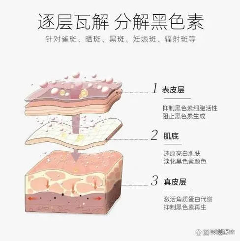 紧致抗皱护肤品有效果吗?抗皱面霜推荐