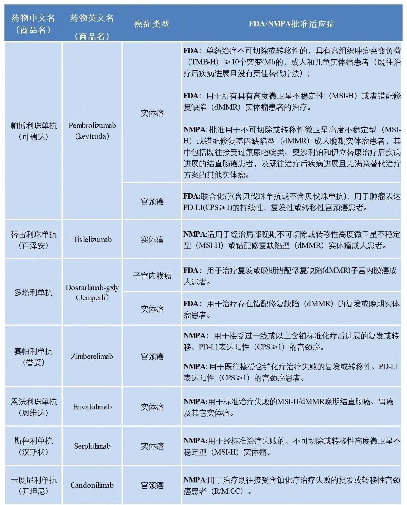 五彩堂平台-今年以来枣庄市共上报药品不良反应报告7025例，化妆品不良反应报告569例