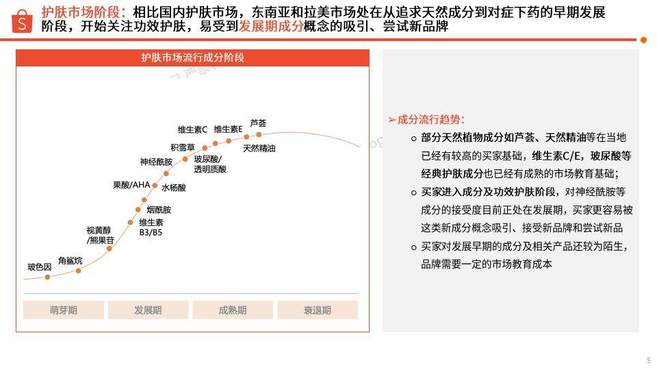 彩票APP4G-2024年消费者美发和男士美容产品行业现状分析及发展趋势预测报告