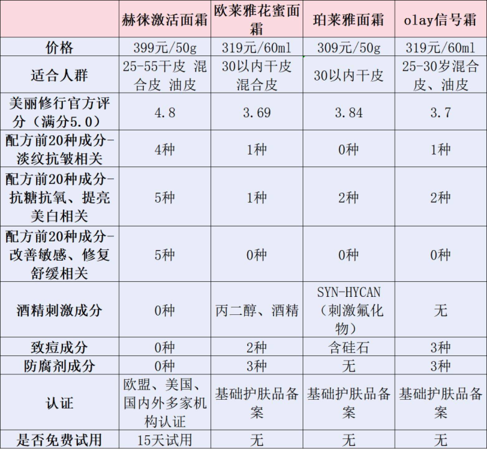 左右棋盘官方下载-血糖高怎么调理恢复正常，营养补充，选择合适营养品辅助调理