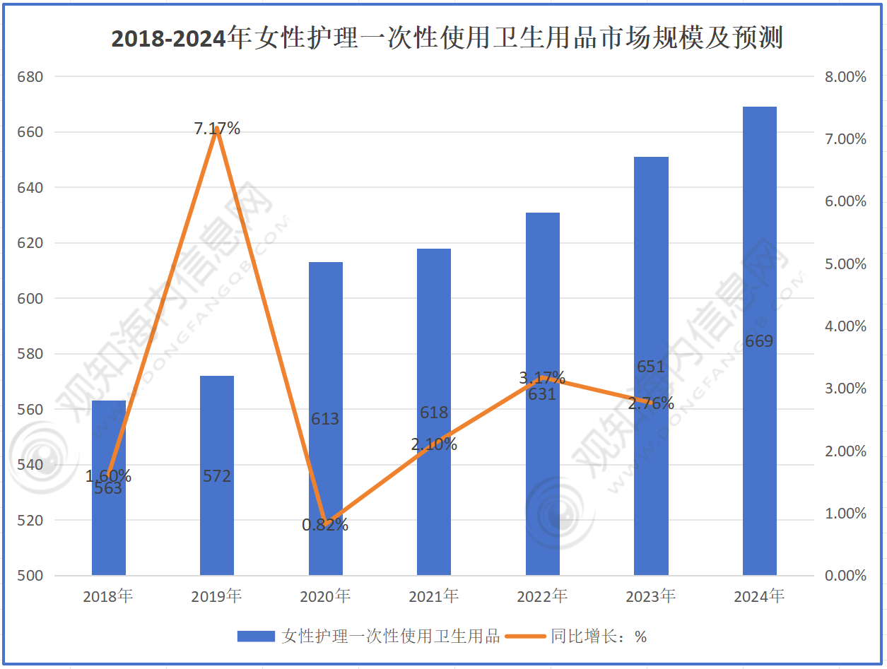 以智慧为大众健康美容保驾护航