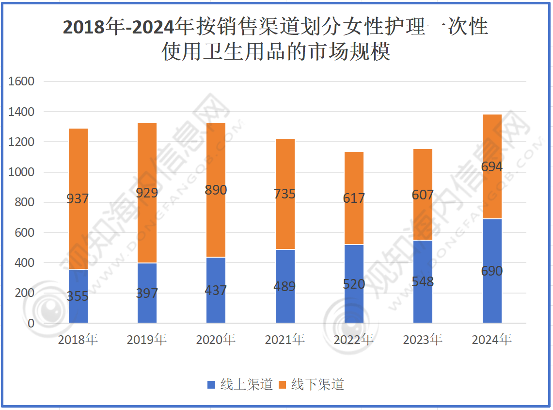 化妆品配方师证书报考条件?怎么考?培训内容-美白化妆品的配方设计新思路！