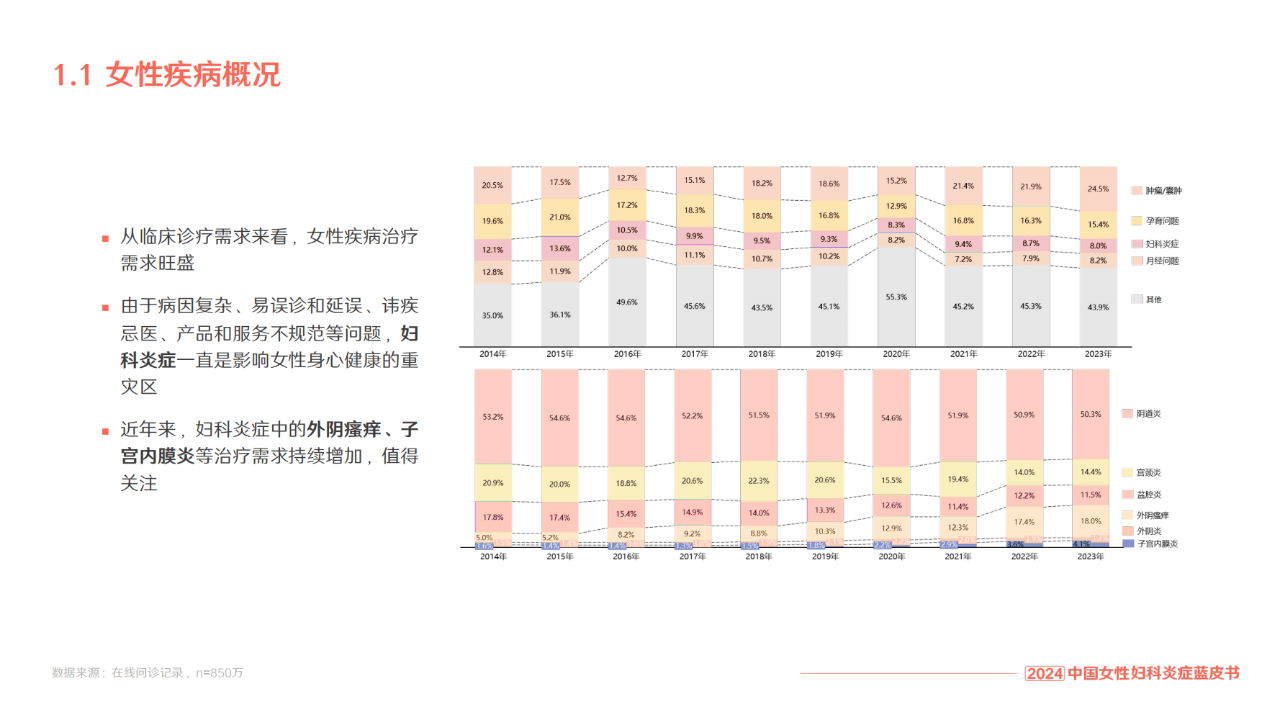 众恒52868登录-西部放射治疗协会妇科肿瘤及近距离治疗分会换届改选大会圆满举行