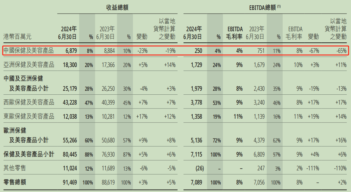 云南护肤品选择指南：如何找到最适合你的祛斑产品